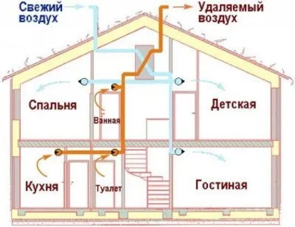 Сиреет підлогу і стіна в приватному будинку, побудуй свій будинок! (Стіна) Сиреет підлогу і стіна в приватному будинку, побудуй свій будинок!