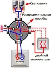 З'єднання проводів в розподільних коробках, всі способи (розподільних коробках основні способи види з'єднань проводів скручування опресовування зварювання спайка клеммники з'єднання болтами самозажімамі схема розпаювання послідовність дій при установці ajnj dbltj фото відео) З'єднання проводів в розподільних коробках, всі способи