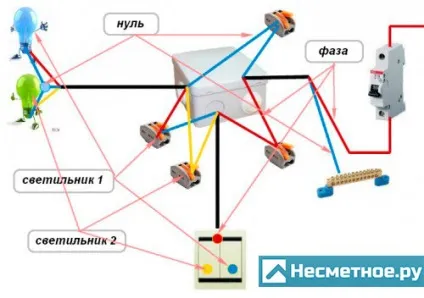 З'єднання проводів в розподільних коробках, всі способи (з'єднання) З'єднання проводів в розподільних коробках, всі способи