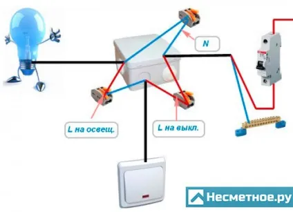 З'єднання проводів в розподільних коробках, всі способи (повинно вийти чотири) З'єднання проводів в розподільних коробках, всі способи