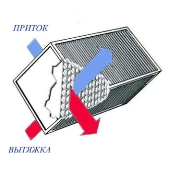 Сучасні системи опалення нові технології для приватного будинку