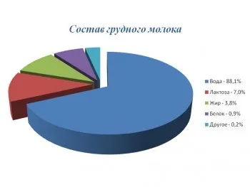 Список продуктів, що не можна їсти годувальниці (продуктів) Список продуктів, що не можна їсти годувальниці