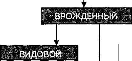 Специфічна профілактика інфекційних хвороб (хвороб) Специфічна профілактика інфекційних хвороб