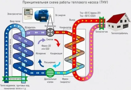Сучасні системи опалення нові технології для приватного будинку