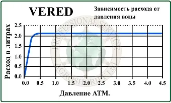 Стаття - крапельне зрошення - краплинні трубки metzer (20мм Товщина стінки) Стаття - крапельне зрошення - краплинні трубки metzer