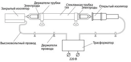 Стаття - пристрій неонової вивіски (пристрій) Стаття - пристрій неонової вивіски