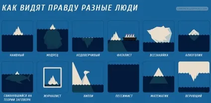 Стереотипи людини, clevermindru