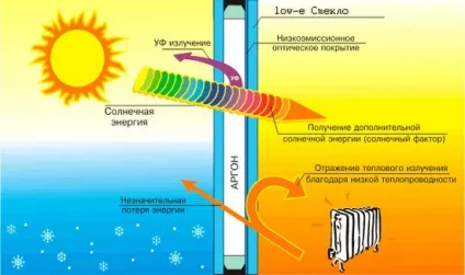 Скло для вікон
