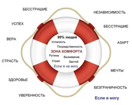 Стереотипи людини, clevermindru