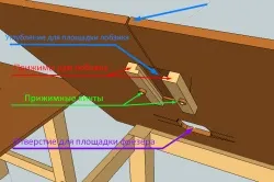 Стіл для лобзика своїми руками виготовлення саморобного верстата (стіл) Стіл для лобзика своїми руками виготовлення саморобного верстата
