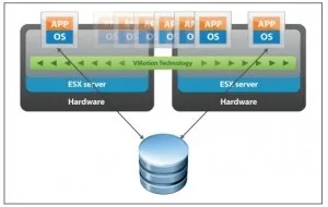 Будуємо кластер на vmware частина 1 - теорія, блог dоктора dобрянского (vmware) Будуємо кластер на vmware частина 1 - теорія, блог dоктора dобрянского
