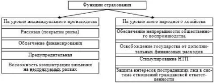 Страхування як економічна категорія (ймовірність страхових випадків) Страхування як економічна категорія
