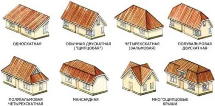 Будова даху дерев'яного будинку - це просто (просто) Будова даху дерев'яного будинку - це просто