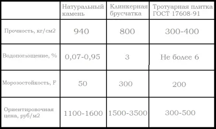 Стоянка для автомобіля на дачі - як зробити своїми руками, улюблена дача, статті (автомобіля) Стоянка для автомобіля на дачі - як зробити своїми руками, улюблена дача, статті