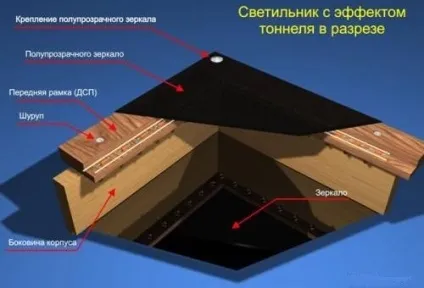 Столик нескінченності своїми руками технологія збірки