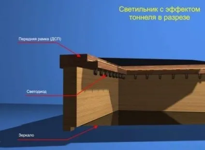 Столик нескінченності своїми руками технологія збірки