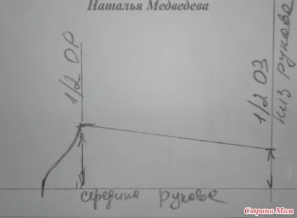 Будуємо викрійку купальника
