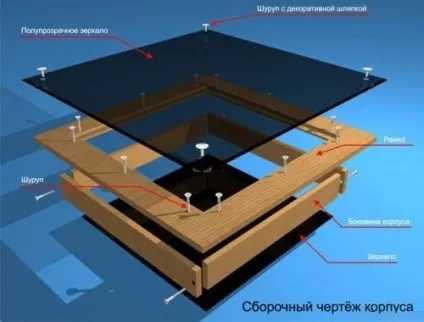 Столик нескінченності своїми руками технологія збірки