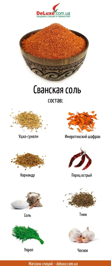 Сванська сіль - легендарна грузинська приправа (сванська) Сванська сіль - легендарна грузинська приправа