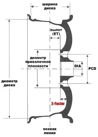 Таблиця коліс лада гранта розміри шин і дисків, разболтовка, фото (лада) Таблиця коліс лада гранта розміри шин і дисків, разболтовка, фото