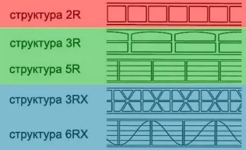 Схеми для виробництва і продажу теплиць з полікарбонату (виробництва) Схеми для виробництва і продажу теплиць з полікарбонату
