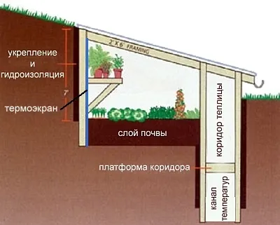 Схеми для виробництва і продажу теплиць з полікарбонату (полікарбонату) Схеми для виробництва і продажу теплиць з полікарбонату