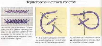 Схема вишивки хрестом метелики безкоштовні квіти, маленькі скачати, як вишити дівчину, набори для (вишивки) Схема вишивки хрестом метелики безкоштовні квіти, маленькі скачати, як вишити дівчину, набори для