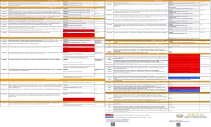 Таблиця штрафів ГИБДД 2017 роки за порушення пдд - завантажити і роздрукувати (2017) Таблиця штрафів ГИБДД 2017 роки за порушення пдд - завантажити і роздрукувати