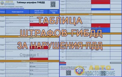 Таблиця штрафів ГИБДД 2017 роки за порушення пдд - завантажити і роздрукувати (2017) Таблиця штрафів ГИБДД 2017 роки за порушення пдд - завантажити і роздрукувати