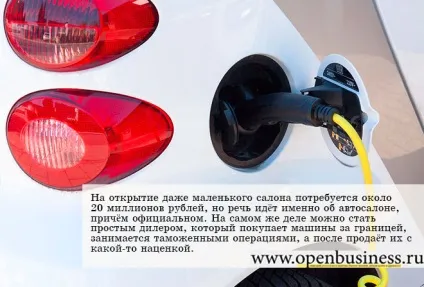 Свій бізнес салон електромобілів (електромобілів) Свій бізнес салон електромобілів