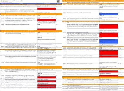 Таблиця штрафів ГИБДД 2017 року за порушення пдд - завантажити і роздрукувати (року) Таблиця штрафів ГИБДД 2017 роки за порушення пдд - завантажити і роздрукувати