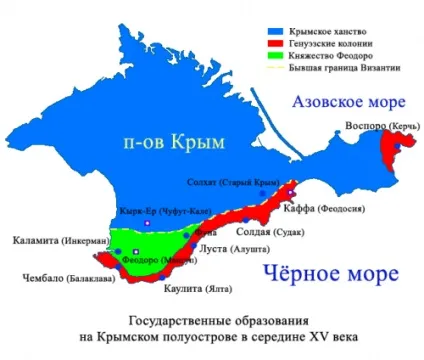Таласократія, телурократія