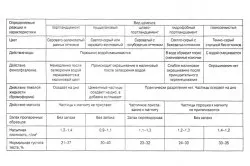 Розчин для тротуарної плитки своїми руками склад і пропорції (відео) (розчину тротуарної плитки) Розчин для тротуарної плитки своїми руками склад і пропорції (відео)