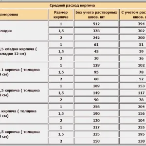 Розрахунок кількості матеріалу для будівництва (розрахунок) Розрахунок кількості матеріалу для будівництва