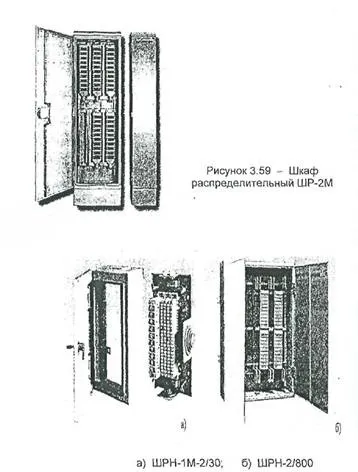 Розподільні шафи, телекомунікації вчора, сьогодні, завтра (сайт) Розподільні шафи, телекомунікації вчора, сьогодні, завтра