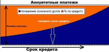 Розрахунок аннуитетного платежу формула розрахунку, коефіцієнт ануїтету (платежу) Розрахунок аннуитетного платежу формула розрахунку, коефіцієнт ануїтету