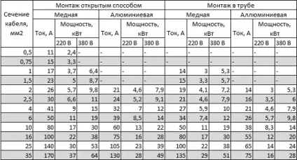 Розрахунок електропроводки в квартирі та будинку (розрахунок) Розрахунок електропроводки в квартирі та будинку