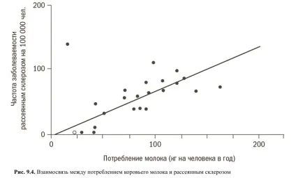 Рослинні білки і їх цінність для організму (організму) Рослинні білки і їх цінність для організму