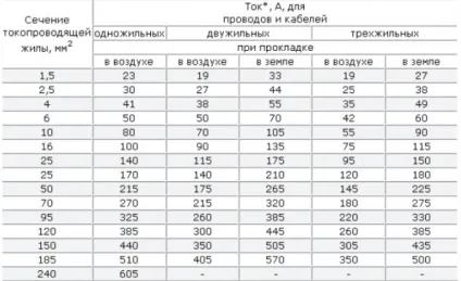 Розрахунок довжини кабелю виконуємо правильний розрахунок (буде тоді запас) Розрахунок довжини кабелю виконуємо правильний розрахунок
