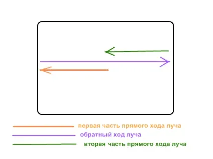 Радіоелектроніка для рь працює рядкова розгортка (первинної обмотці рядкового) Радіоелектроніка для рь працює рядкова розгортка