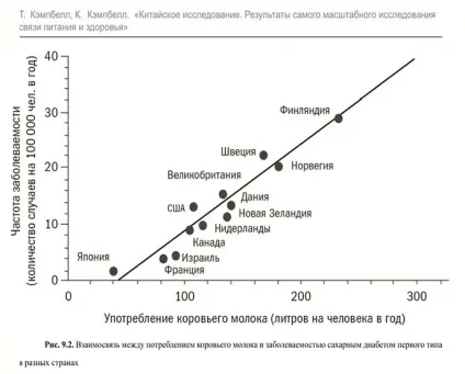 Рослинні білки і їх цінність для організму (Білки рослинного походження) Рослинні білки і їх цінність для організму