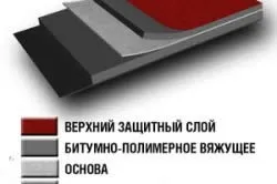 Тепла дах технологія монтажу своїми руками (монтажу) Тепла дах технологія монтажу своїми руками