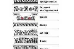 Технологія укладання ковроліну від скотча до стретчинга (технологія) Технологія укладання ковроліну від скотча до стретчинга