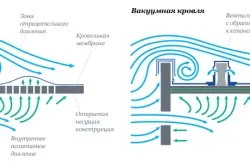 Тепла дах технологія монтажу своїми руками (тепла) Тепла дах технологія монтажу своїми руками