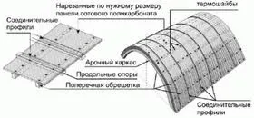 Теплиці і парники своїми руками на продаж (своїми) Теплиці і парники своїми руками на продаж