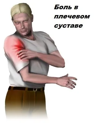Тендиніт біцепса, спортивна травматологія (біцепса) Тендиніт біцепса, спортивна травматологія