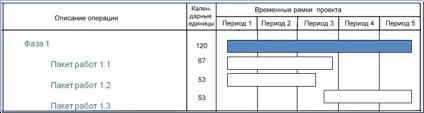Тема 3 розробка проекту планування