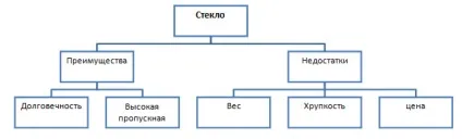 Тепличний бізнес детальний план по впровадженню (план) Тепличний бізнес детальний план по впровадженню