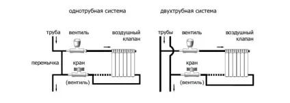 Терморегулятор для радіатора опалення види, конструкція, монтаж