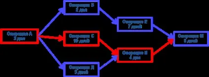 Тема 3 розробка проекту планування